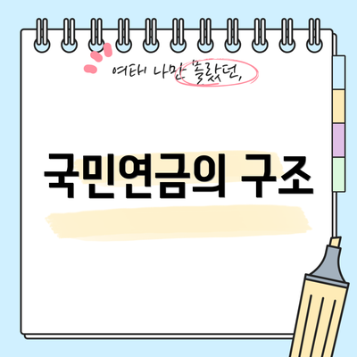 국민연금의 구조