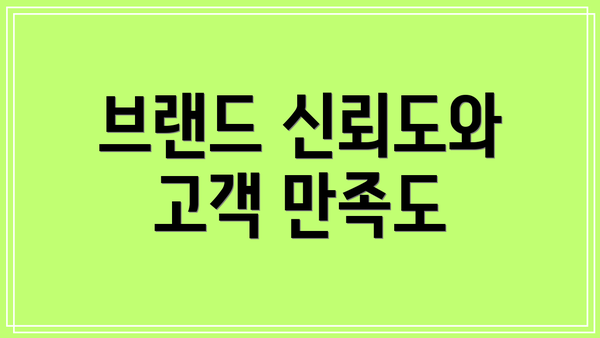 브랜드 신뢰도와 고객 만족도
