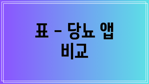 표 - 당뇨 앱 비교